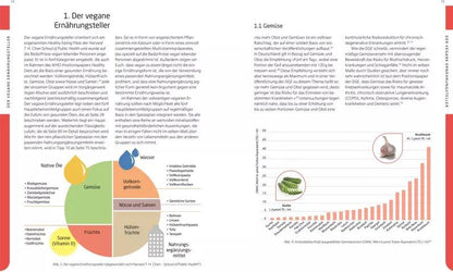 Dorling Kindersley Vegan-Klischee ade! Das Kochbuch (Deutsch, 2020, Niko Rittenau)