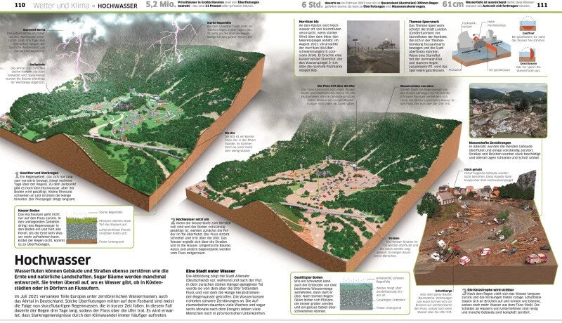 Dorling Kindersley DK Wissen. Erde (Deutsch, 2023, Birgit Reit, DK Verlag - Kids)