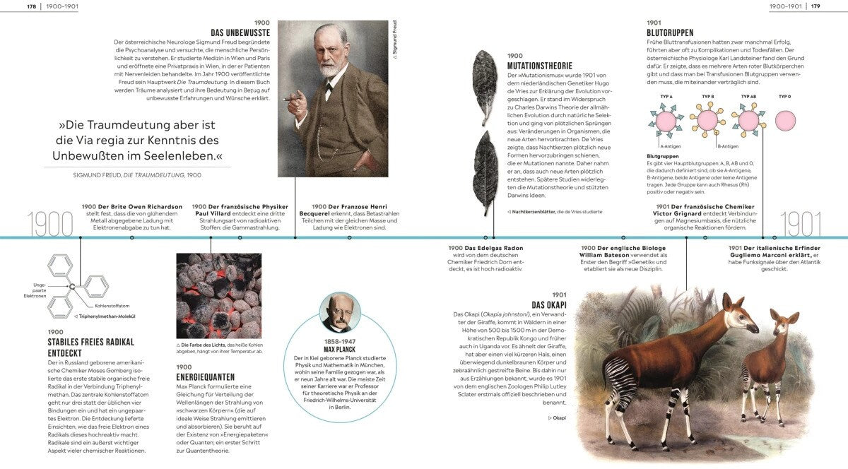 Meilensteine der Wissenschaft