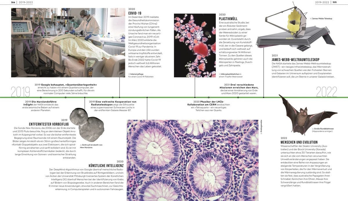 Meilensteine der Wissenschaft