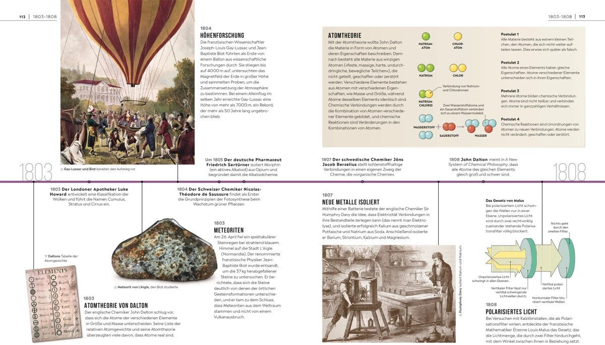 Meilensteine der Wissenschaft