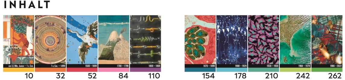 Meilensteine der Wissenschaft