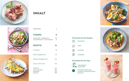 GU Meine 80 besten Rezepte gegen Bauchfett (Deutsch, 2023, Matthias Riedl)