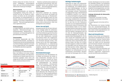 ADAC Campingführer Deutschland/Nordeuropa 2024